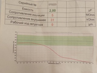 Форсунка топливная, ориг. номер 13537808089, 0445115050, BMW X3 E83 2006-2010
